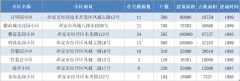 誠品裝飾助力經(jīng)開區(qū)老舊小區(qū)綜合改造，有你家嗎？